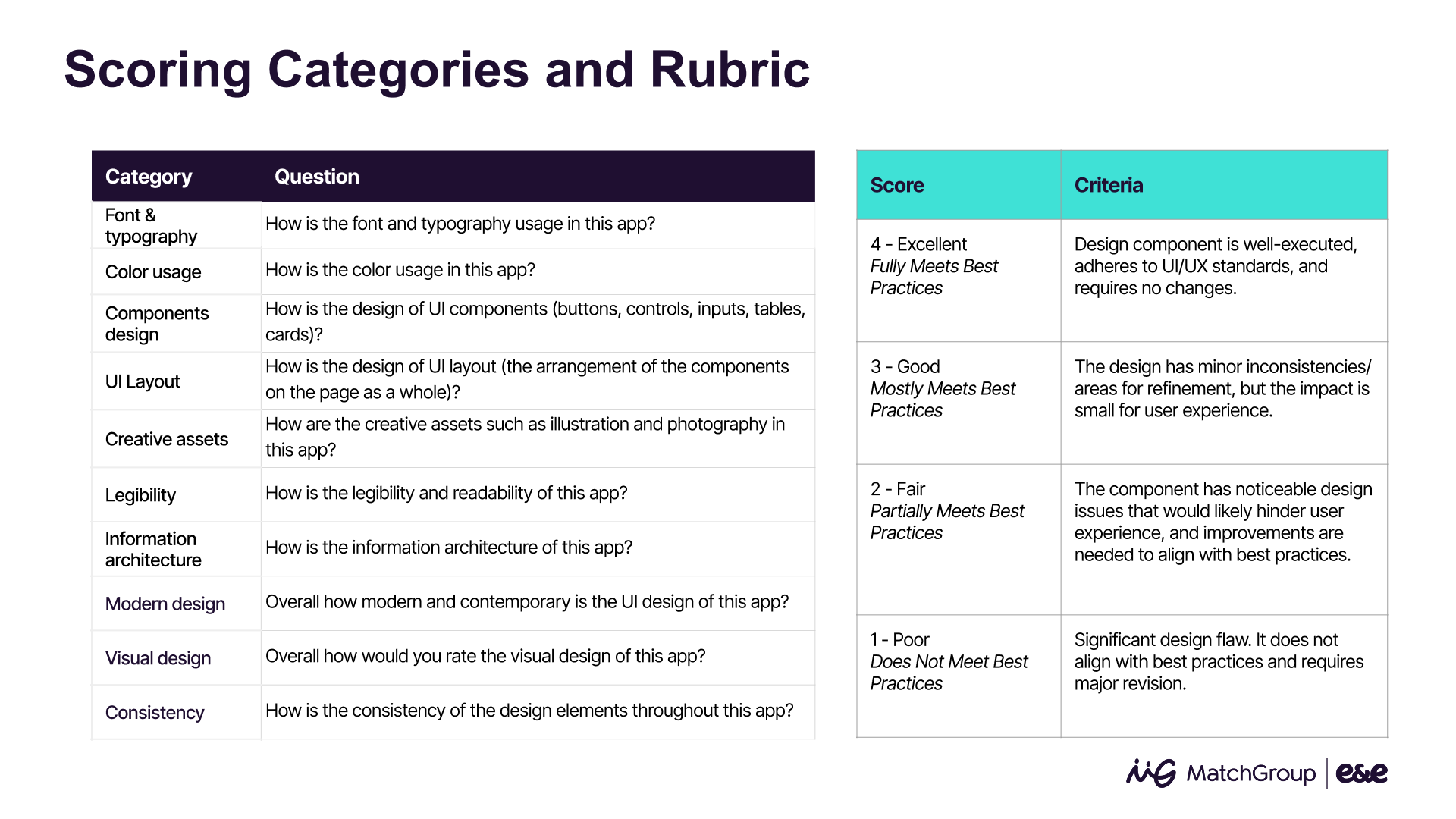 Design Quality Evaluation snapshot 3